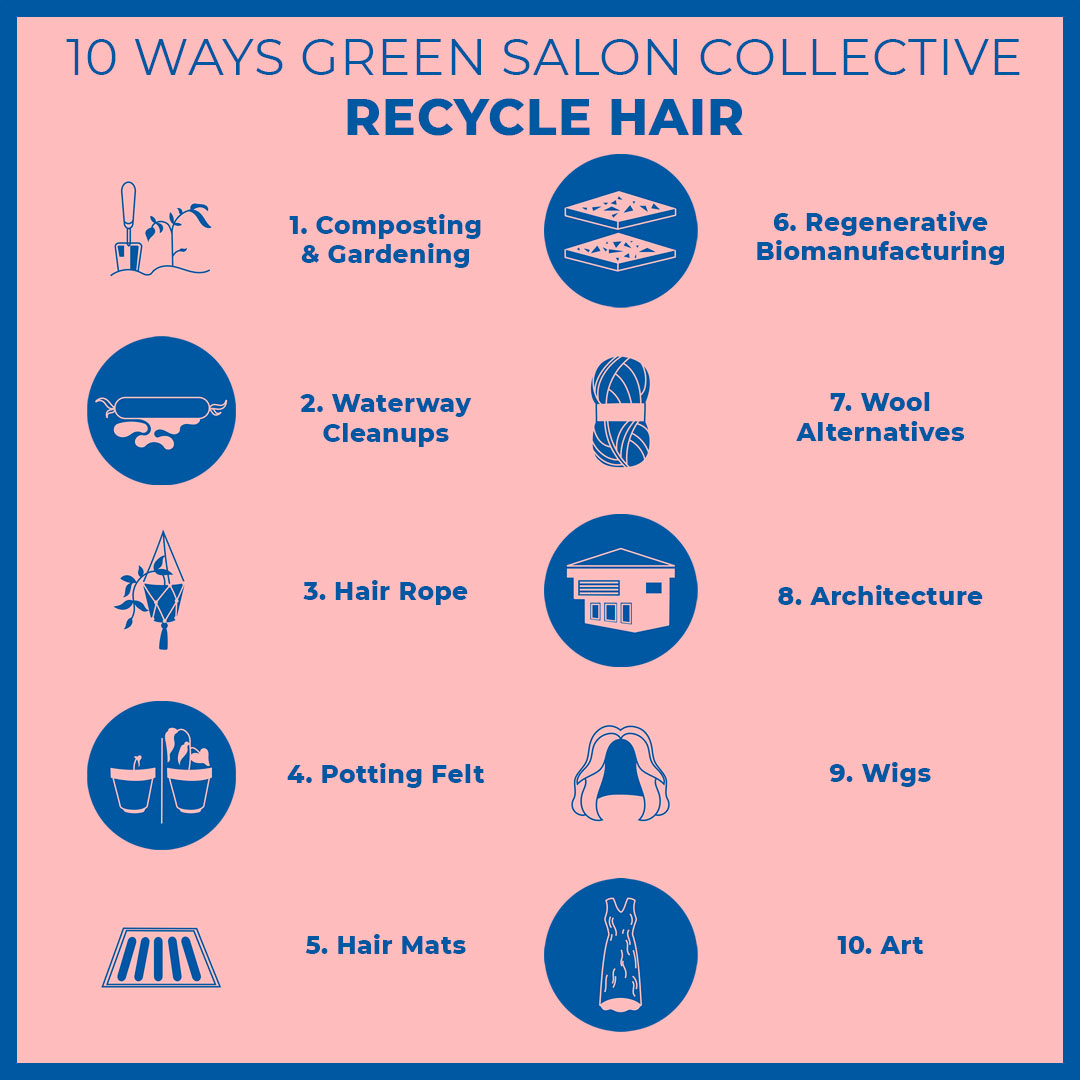 Innovative Uses of Human Hair Waste: Green Salon Collective's Sustaina